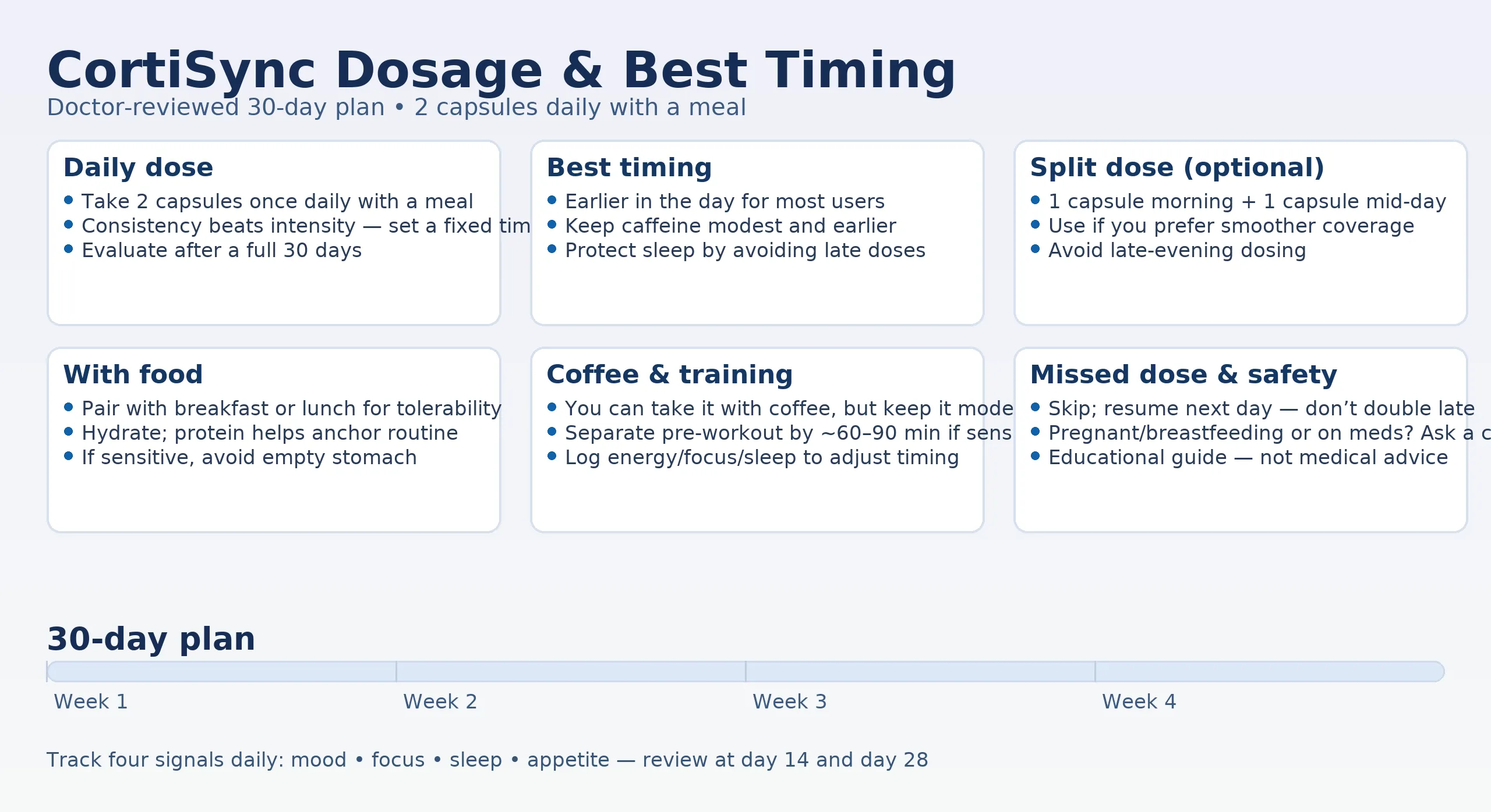 CortiSync dosage infographic — how to take CortiSync and best timing (30‑day plan)
