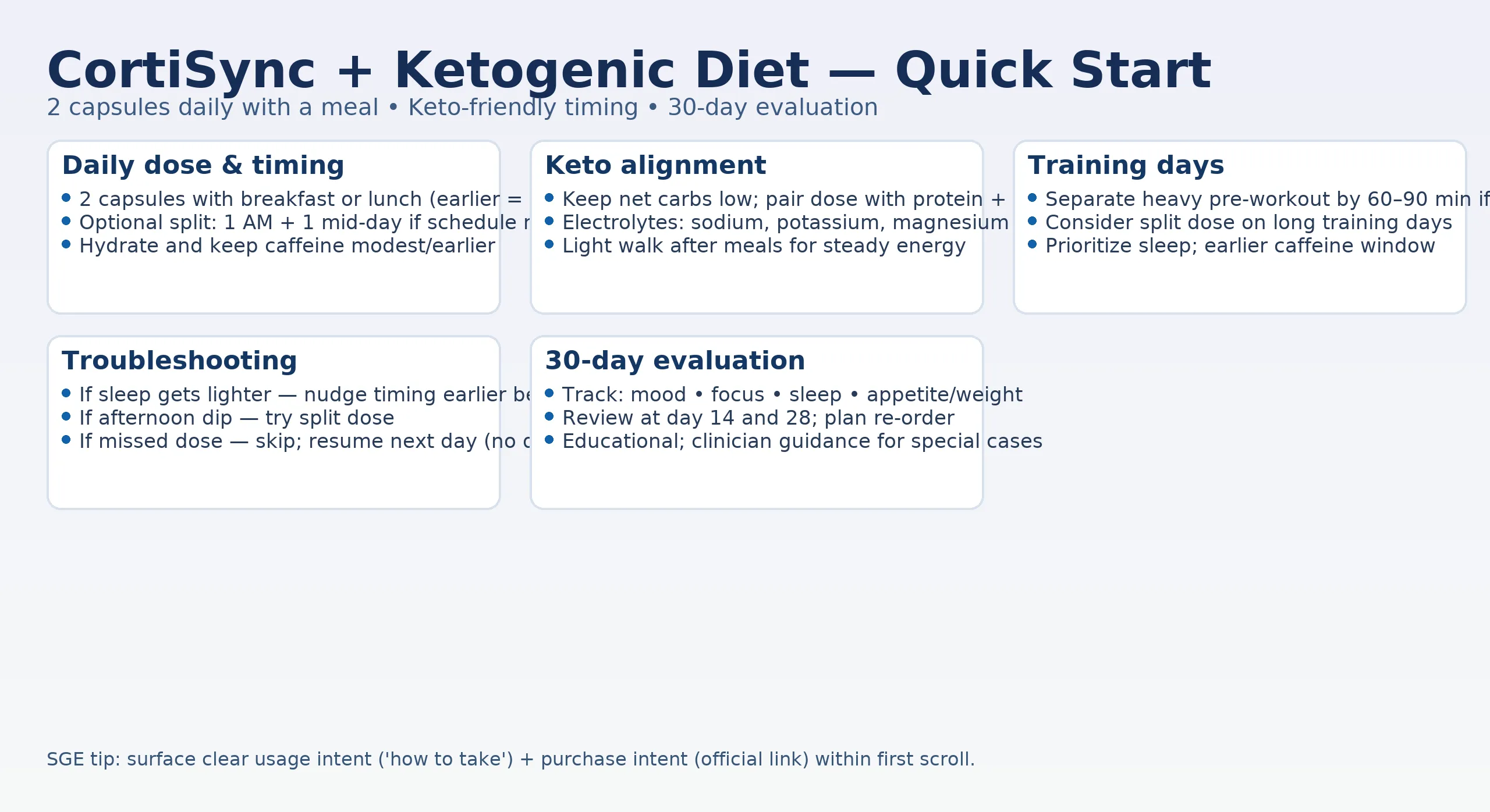 CortiSync ketogenic diet infographic — daily dose, keto alignment and 30‑day evaluation